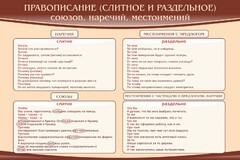 Стенд "Правописание союзов наречий местоимений" - fgospostavki.ru - Казань