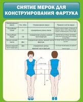 Стенд "Снятие мерок для конструирования фартука" - fgospostavki.ru - Казань