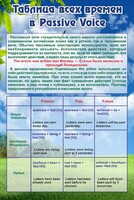 Стенд "Таблица всех времен в Passive Voice" - fgospostavki.ru - Казань