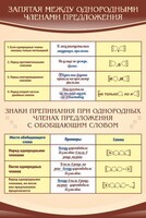 Стенд "Запятая между однородными членами предложения" - fgospostavki.ru - Казань