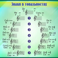 Стенд "Знаки в тональностях" - fgospostavki.ru - Казань