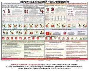 Плакат "Первичные средства пожаротушения" - fgospostavki.ru - Казань