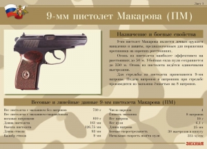 Комплект плакатов "9-мм пистолет Макарова (ПМ)" - fgospostavki.ru - Казань