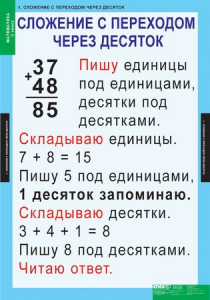 Комплект таблиц. Математика 2 класс. - fgospostavki.ru - Казань