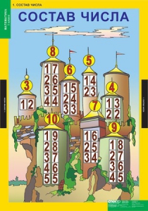 Комплект таблиц. Математика 1 класс. - fgospostavki.ru - Казань