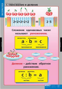 Комплект таблиц. Математика. Умножение и деление. - fgospostavki.ru - Казань