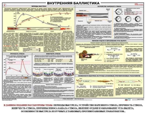 Плакат "Внутренняя баллистика" - fgospostavki.ru - Казань