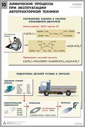 Комплект таблиц "Химия в технологиях сельского хозяйства" - fgospostavki.ru - Казань