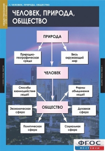 Комплект таблиц. Обществознание 8-9 классы. - fgospostavki.ru - Казань