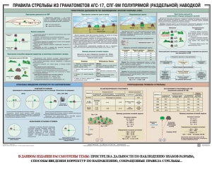 Плакат "Правила стрельбы из гранатометов АГС-17, СПГ-9 полупрямой (раздельной) наводкой" - fgospostavki.ru - Казань