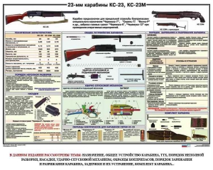 Плакат "23-мм карабины КС-23, КС-23М" - fgospostavki.ru - Казань