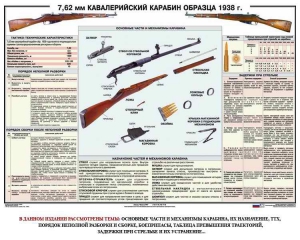 Плакат "7,62-мм кавалерийский карабин образца 1938 г." - fgospostavki.ru - Казань