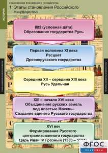Комплект таблиц. История. Становление Российского государства. - fgospostavki.ru - Казань