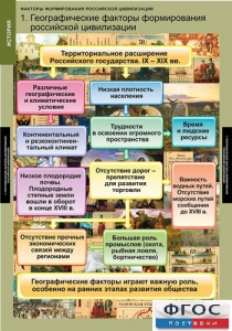 Комплект таблиц. История. Факторы формирования российской цивилизации. - fgospostavki.ru - Казань