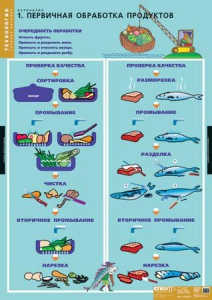 Комплект таблиц. Технология. Кулинария. - fgospostavki.ru - Казань