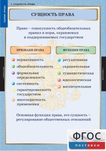 Комплект таблиц. Правоведение. Теория права. - fgospostavki.ru - Казань