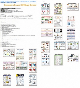 Комплект таблиц Химия 8 класс (24 таблицы) - fgospostavki.ru - Казань