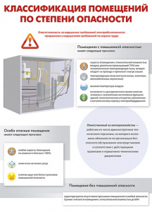 Комплект плакатов "Электробезопасность на объекте" - fgospostavki.ru - Казань
