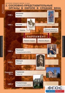 Комплект таблиц. История Средних веков. 6 класс. - fgospostavki.ru - Казань