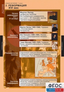 Комплект таблиц. История. Новая история. 7 класс. - fgospostavki.ru - Казань