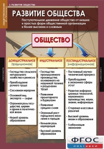 Комплект таблиц. Обществознание 10-11 классы. - fgospostavki.ru - Казань