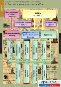 Комплект таблиц. История. Развитие Российского государства в XV-XVI веках. - fgospostavki.ru - Казань