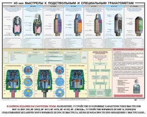 Плакат "40-мм выстрелы к подствольным и специальным гранатометам" - fgospostavki.ru - Казань