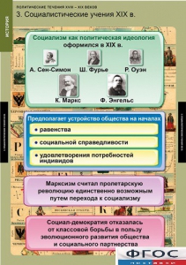 Комплект таблиц. История. Политические течения XVIII-XIX веков. - fgospostavki.ru - Казань
