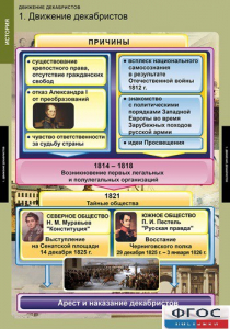 Комплект таблиц. История. Движение декабристов. - fgospostavki.ru - Казань