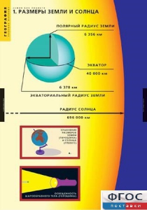 Комплект таблиц. География. Земля как планета. - fgospostavki.ru - Казань