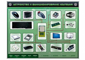 Электрифицированный информационный стенд-тренажер "Устройство и функционирование ноутбука" с функцией контроля и обучения - fgospostavki.ru - Казань