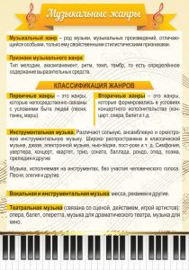 Стенд "Музыкальные жанры" - fgospostavki.ru - Казань