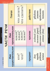 Комплект таблиц. Русский язык 2 класс. - fgospostavki.ru - Казань