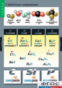 Комплект таблиц. Химия. Номенклатура. - fgospostavki.ru - Казань