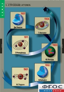 Комплект таблиц. Химия. Строение вещества. - fgospostavki.ru - Казань