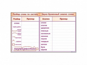 Фрагмент демонстрационный маркерный "Звуко-буквенный анализ слова" - fgospostavki.ru - Казань