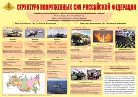 Плакат "Структура Вооруженных Сил Российской Федерации" - fgospostavki.ru - Казань