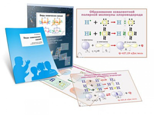 Комплект кодотранспарантов "Виды химических связей" - fgospostavki.ru - Казань