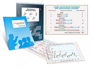 Комплект кодотранспарантов "Электронные оболочки атомов и Периодический закон" - fgospostavki.ru - Казань