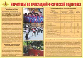 Плакат "Нормативы по прикладной физической подготовке" - fgospostavki.ru - Казань