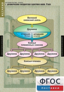 Комплект таблиц. История России 6 класс. - fgospostavki.ru - Казань