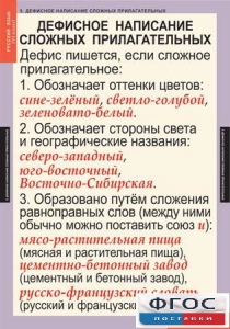 Комплект таблиц. Русский язык 6 класс - fgospostavki.ru - Казань