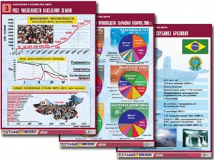 Комплект таблиц "Население и хозяйство мира" (16 таблиц, А1, ламинированные) - fgospostavki.ru - Казань