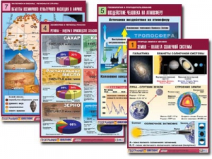 Комплект таблиц по всему курсу географии (90 таблиц, формат А1, полноцветные, ламинированные) - fgospostavki.ru - Казань