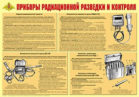 Плакат "Приборы радиационной разведки и контроля" - fgospostavki.ru - Казань