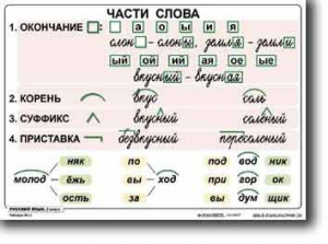 Комплект таблиц по русскому языку для начальной школы. Русский язык 2 класс - fgospostavki.ru - Казань