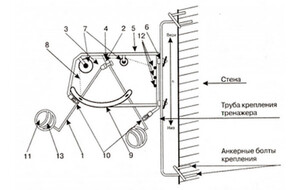 Волейбольный тренажер для отработки нападающего удара (тренажер Алексеева) - fgospostavki.ru - Казань