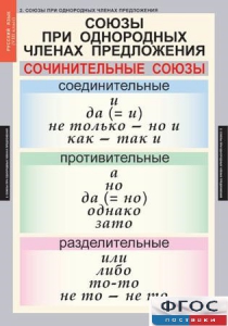Комплект таблиц. Русский язык 8 класс - fgospostavki.ru - Казань