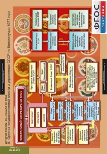 Комплект таблиц. История России 9 класс. - fgospostavki.ru - Казань