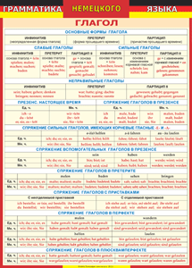 Таблица "Грамматика немецкого языка. Глагол 1-я таблица" (100х140 сантиметров, винил) - fgospostavki.ru - Казань